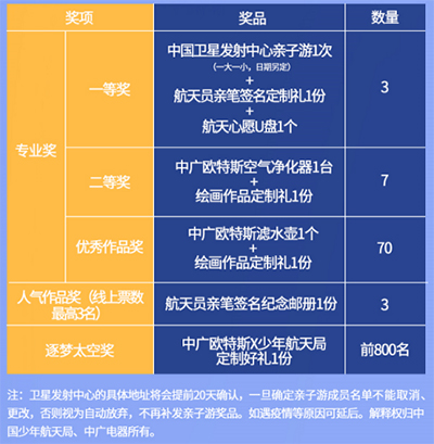 少年航天局联合中广欧特斯举办航天童画大赛啦