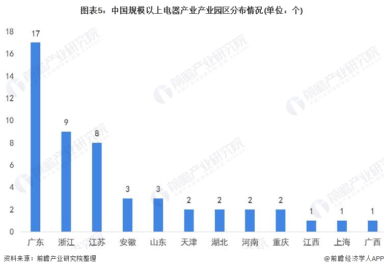 空气净化器行业产业链全景梳理及区域热力地图