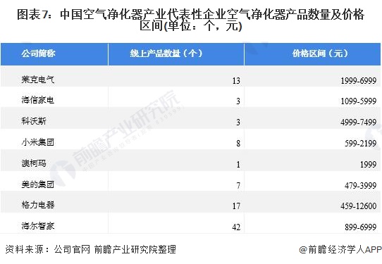 空气净化器行业产业链全景梳理及区域热力地图