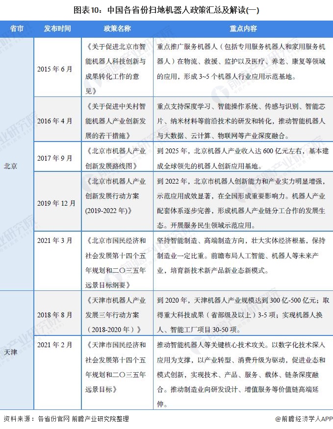 重磅！2021年中国及31省市扫地机器人行业政策汇总及解读（全）大力推动创新和产业化