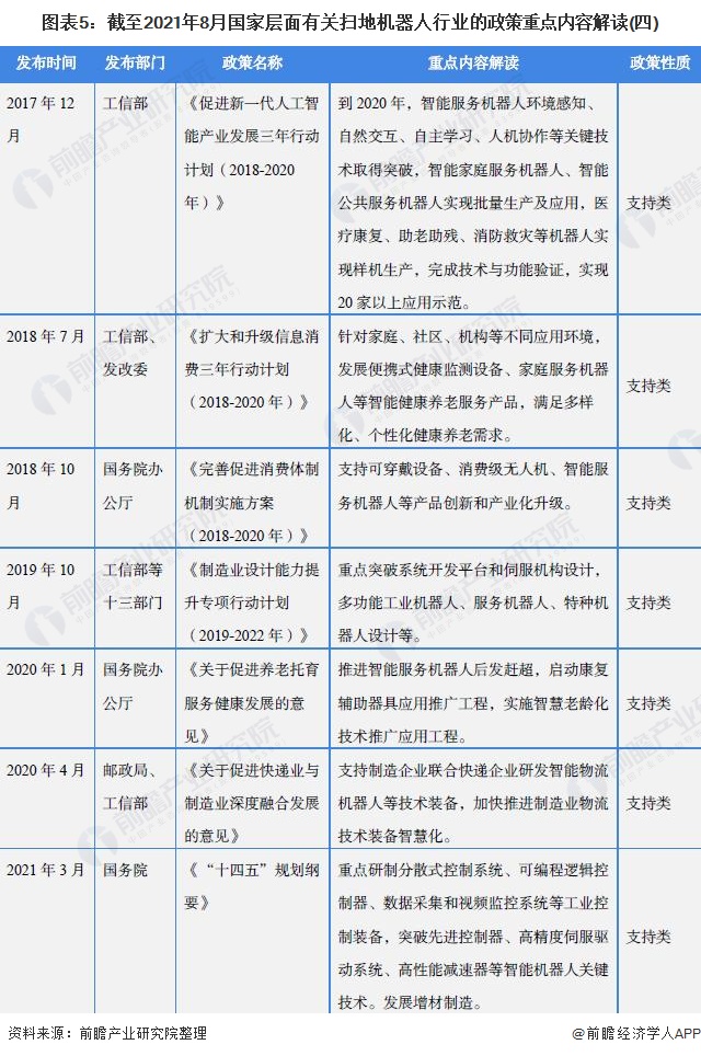 重磅！2021年中国及31省市扫地机器人行业政策汇总及解读（全）大力推动创新和产业化