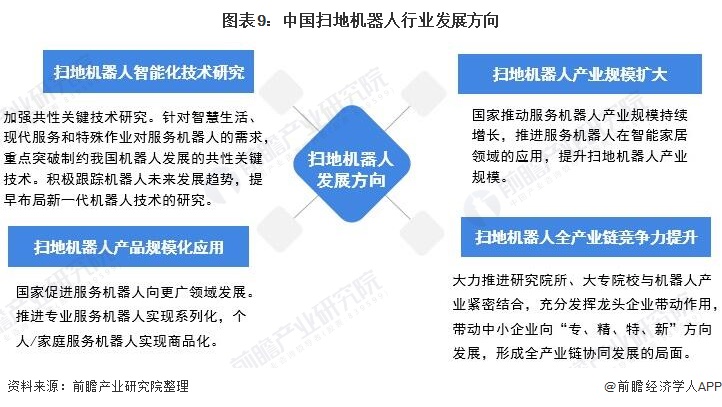 重磅！2021年中国及31省市扫地机器人行业政策汇总及解读（全）大力推动创新和产业化