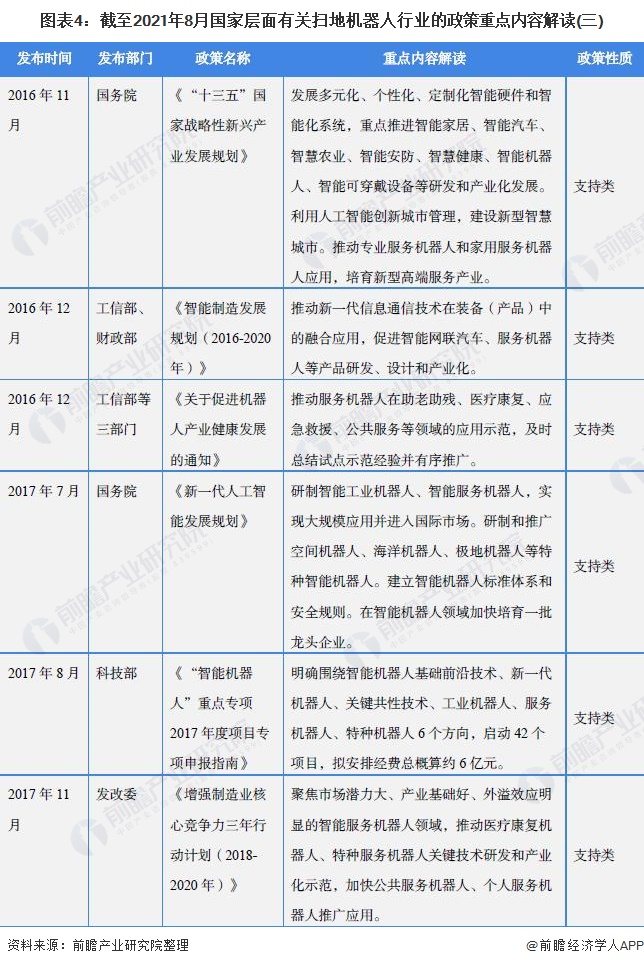 重磅！2021年中国及31省市扫地机器人行业政策汇总及解读（全）大力推动创新和产业化