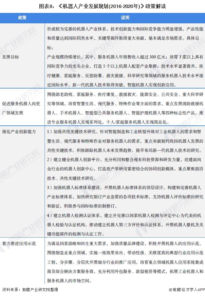 重磅！2021年中国及31省市扫地机器人行业政策汇总及解读（全）大力推动创新和产业化