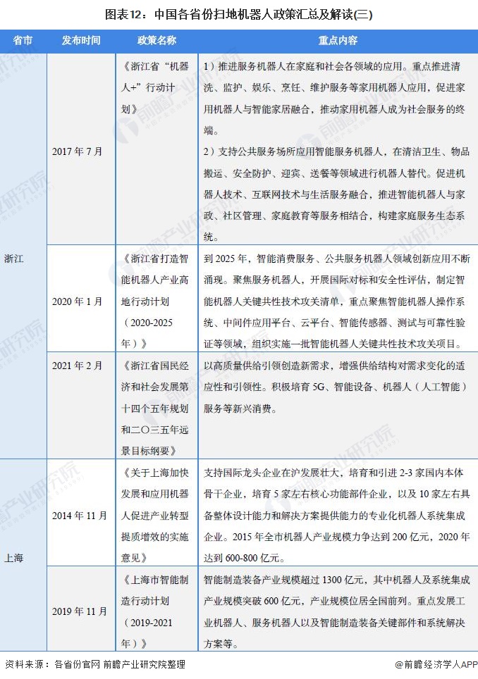 重磅！2021年中国及31省市扫地机器人行业政策汇总及解读（全）大力推动创新和产业化