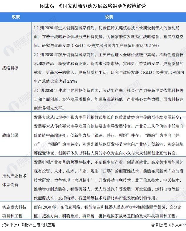 重磅！2021年中国及31省市扫地机器人行业政策汇总及解读（全）大力推动创新和产业化