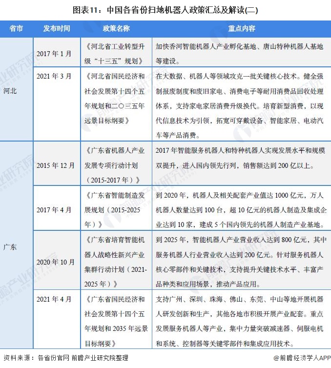 重磅！2021年中国及31省市扫地机器人行业政策汇总及解读（全）大力推动创新和产业化