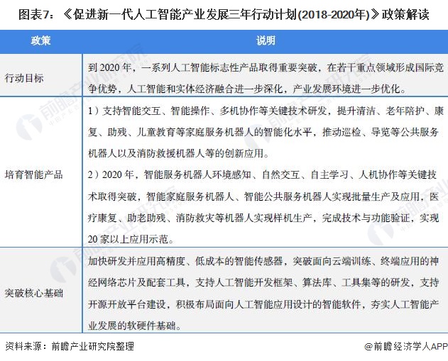 重磅！2021年中国及31省市扫地机器人行业政策汇总及解读（全）大力推动创新和产业化