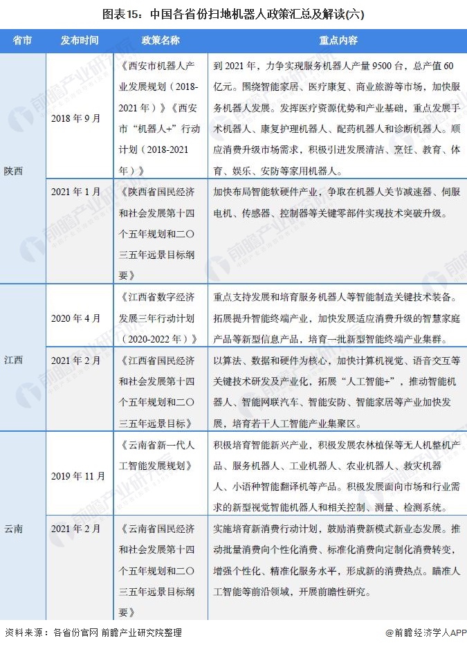 重磅！2021年中国及31省市扫地机器人行业政策汇总及解读（全）大力推动创新和产业化