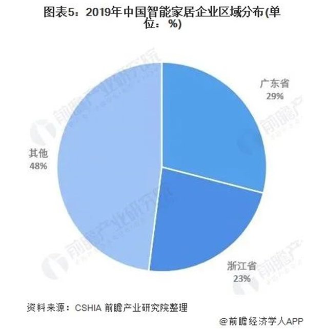 智能家居发展按下快进键 2021再迎爆发式增长？