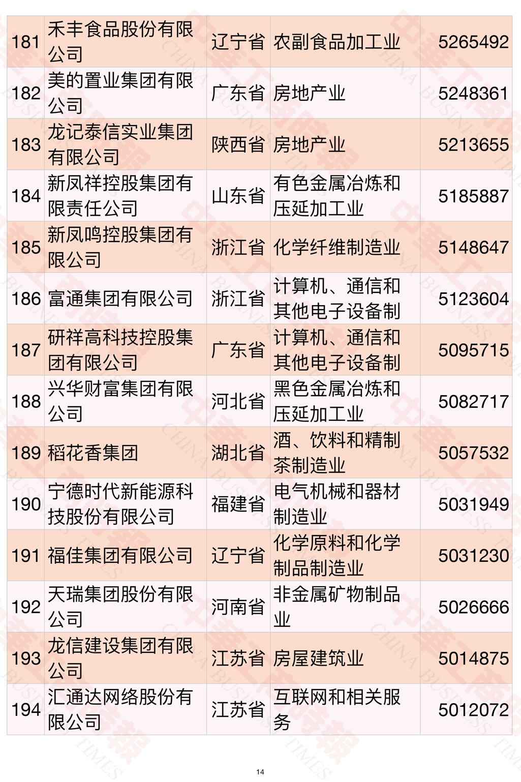 2021中国民营企业500强榜单