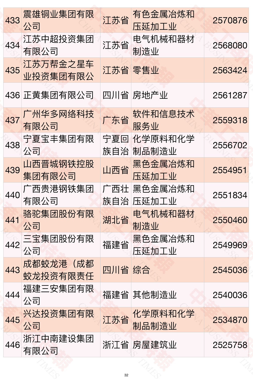 2021中国民营企业500强榜单