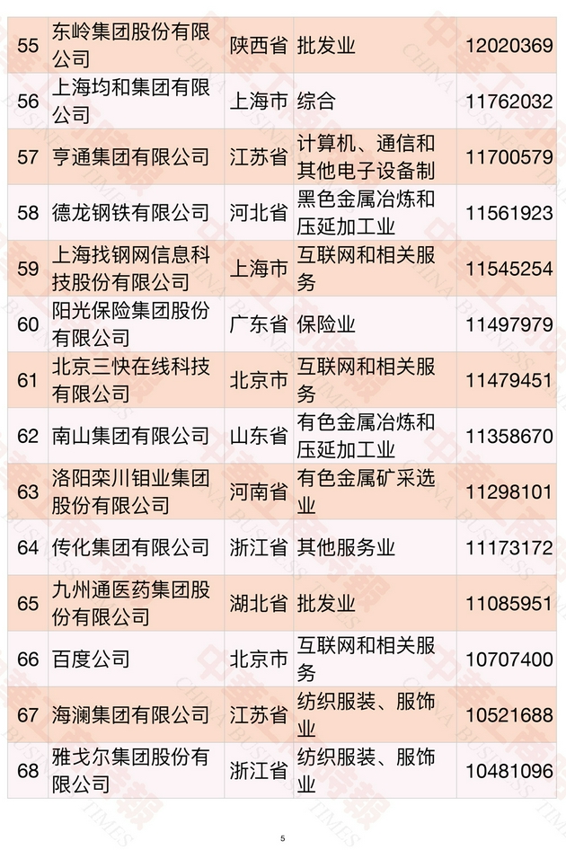 2021中国民营企业500强榜单