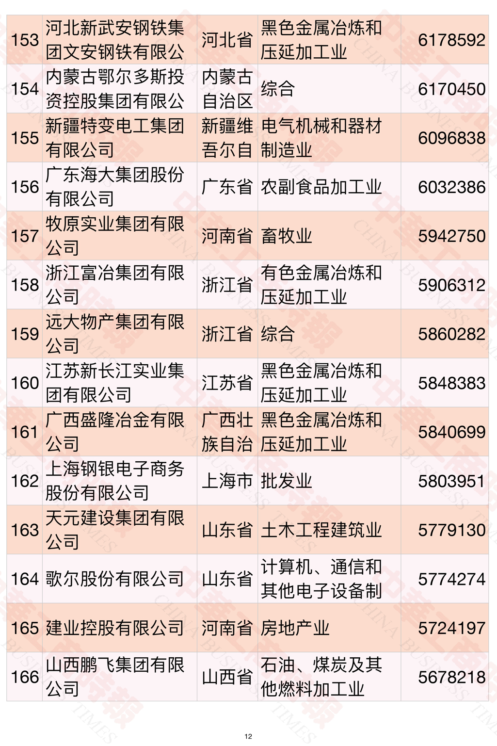 2021中国民营企业500强榜单