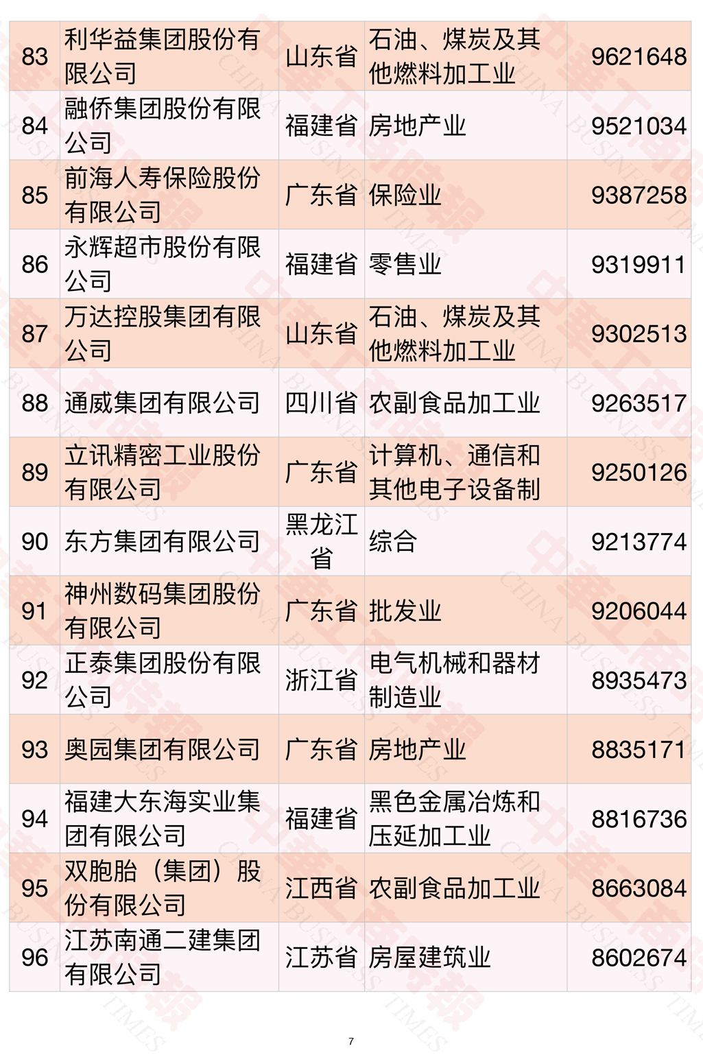 2021中国民营企业500强榜单