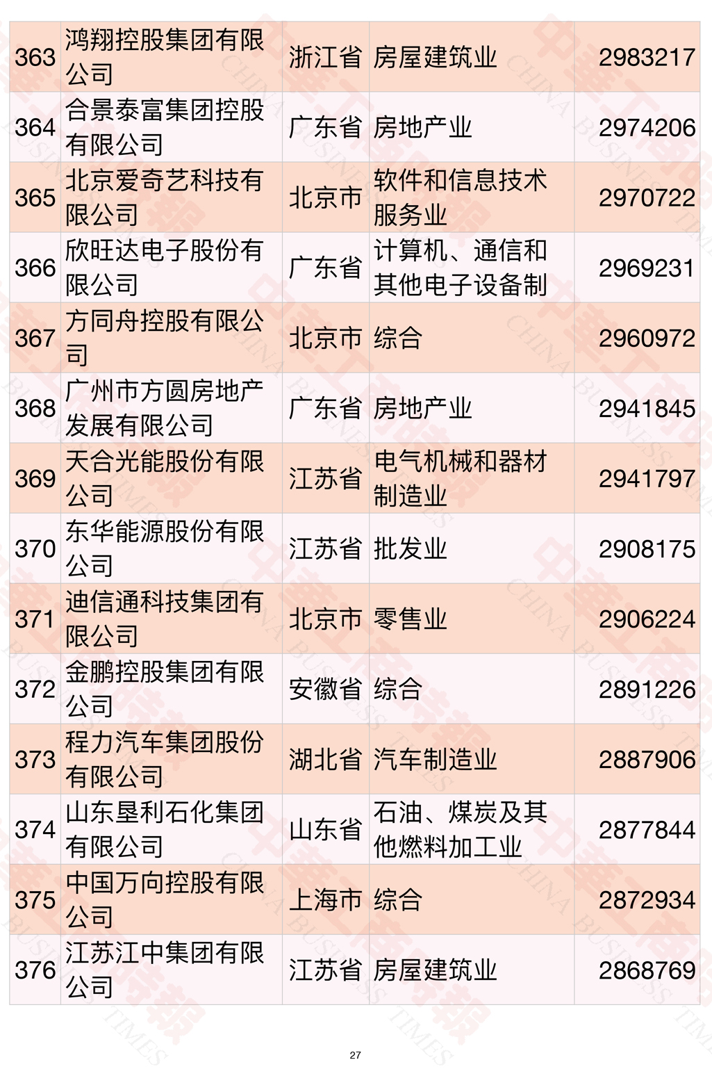 2021中国民营企业500强榜单