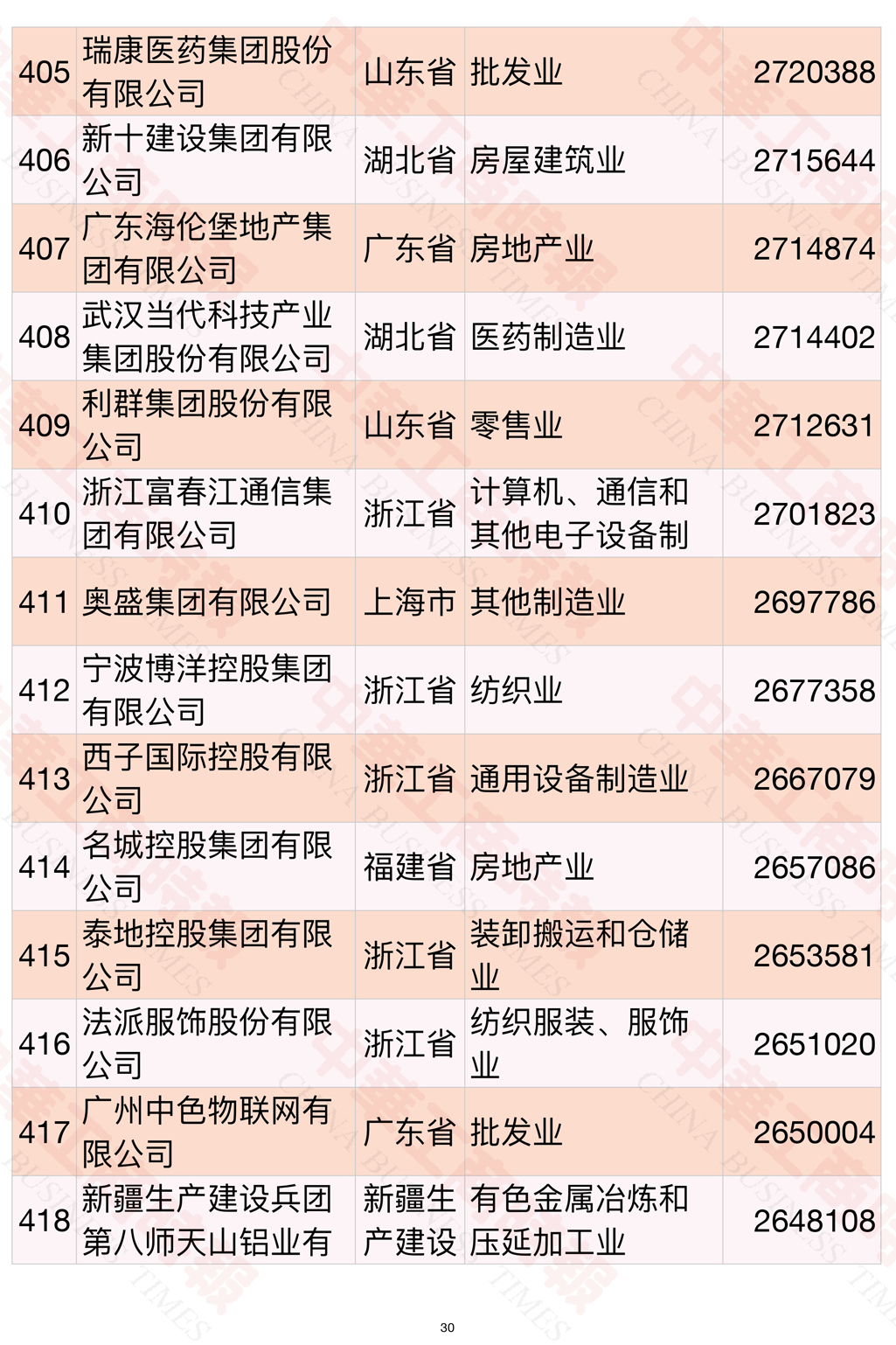 2021中国民营企业500强榜单