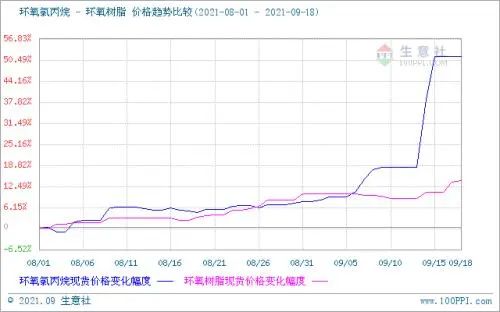 双控持续下的大宗商品原料涨价 家电企业亏损累累！