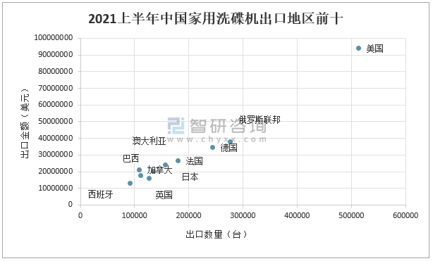 2021年中国洗碗机市场供需分析：线下零售复苏