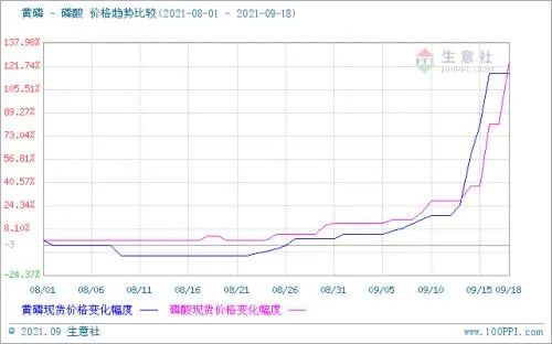 双控持续下的大宗商品原料涨价 家电企业亏损累累！