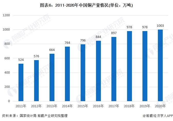 预见2022：《2022年中国空气净化器行业全景图谱》