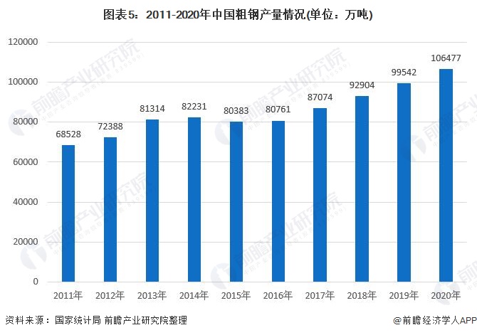 预见2022：《2022年中国空气净化器行业全景图谱》