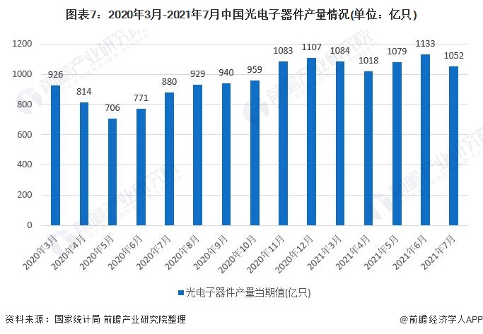 预见2022：《2022年中国空气净化器行业全景图谱》