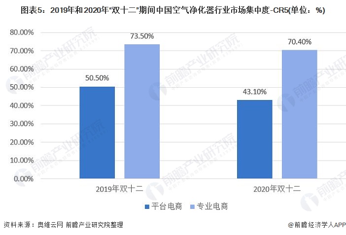 洞察2021：中国空气净化器行业竞争格局及市场份额（附市场集中度、企业竞争力评价等）