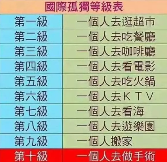 9200万独居人群？选择“孤独”的年轻人正在“养肥”一个万亿级市场