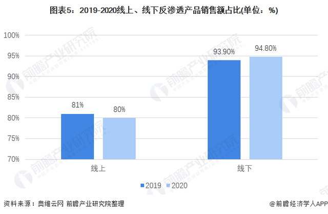 重磅！净水器行业格局分析