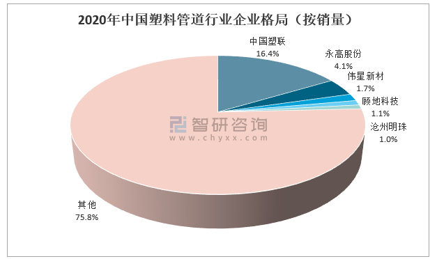 2020年中国塑料管道行业产业链全景分析：行业产销量稳步提升