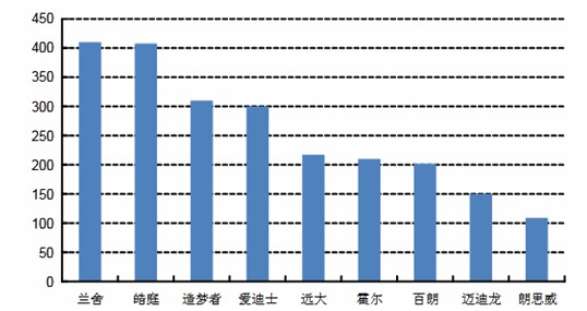 中国新风系统行业市场规模及发展趋势分析