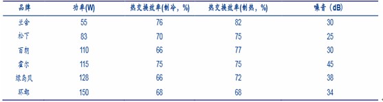 中国新风系统行业市场规模及发展趋势分析