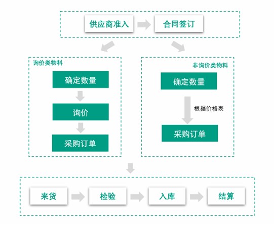 中国新风系统行业市场规模及发展趋势分析