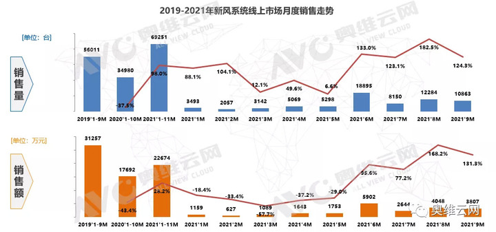 “双碳”目标下 催生新风蓝海市场 行业迎来新机遇