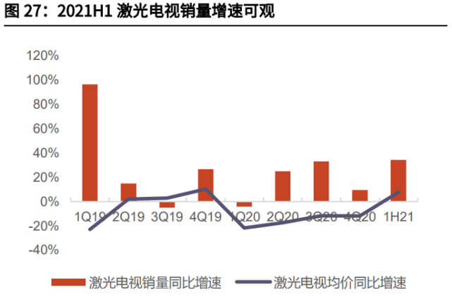 家电行业2022年投资策略！