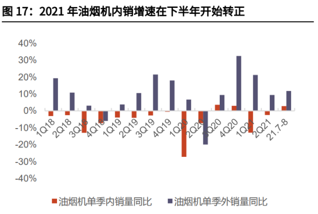 家电行业2022年投资策略！