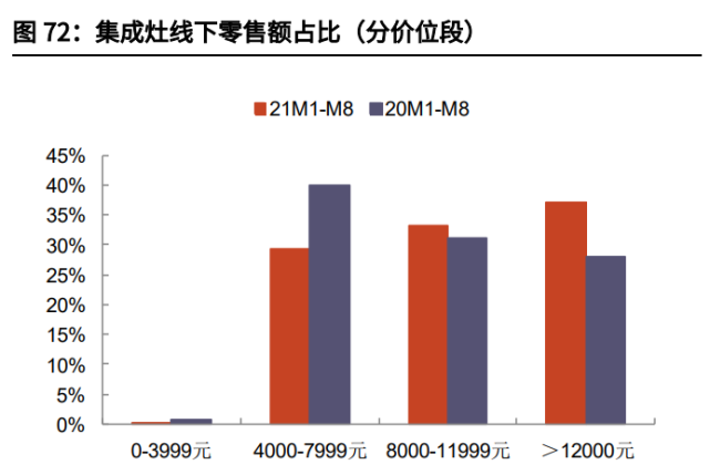 家电行业2022年投资策略！