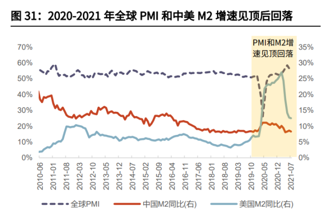 家电行业2022年投资策略！