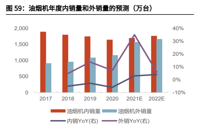 家电行业2022年投资策略！