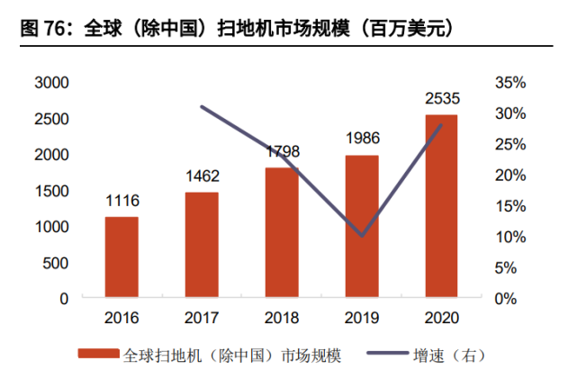 家电行业2022年投资策略！