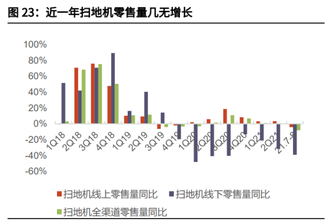 家电行业2022年投资策略！