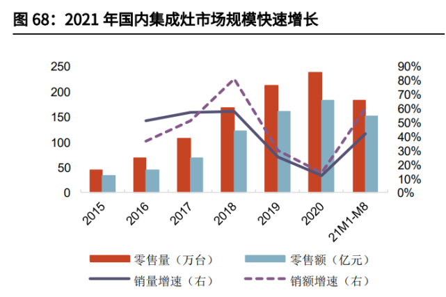 家电行业2022年投资策略！