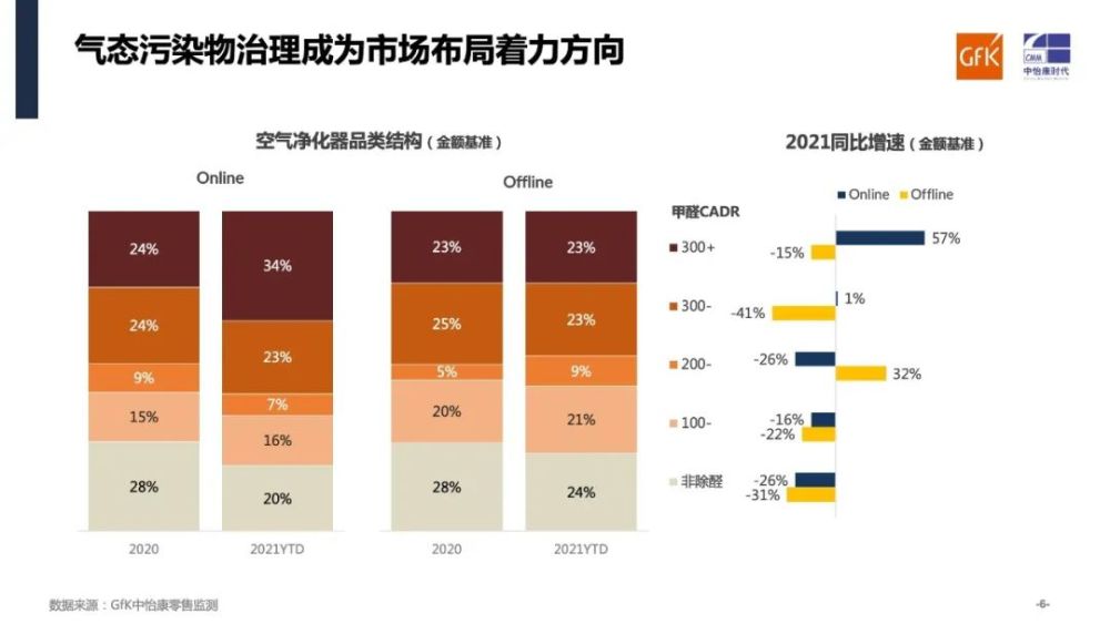 “净”观市场变幻 笃定行以致远 | 空气净化市场分析与未来发展判断