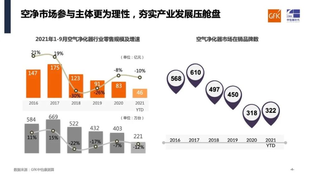 “净”观市场变幻 笃定行以致远 | 空气净化市场分析与未来发展判断