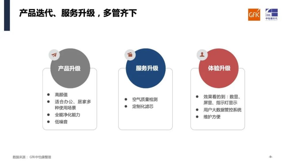 “净”观市场变幻 笃定行以致远 | 空气净化市场分析与未来发展判断