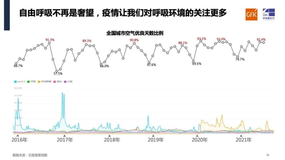 “净”观市场变幻 笃定行以致远 | 空气净化市场分析与未来发展判断