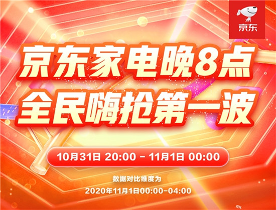 京东11.11加热净水器成交额同比增长6倍 健康家电销售大涨受青睐