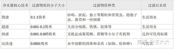 如何给家人选一台好用的净水器？