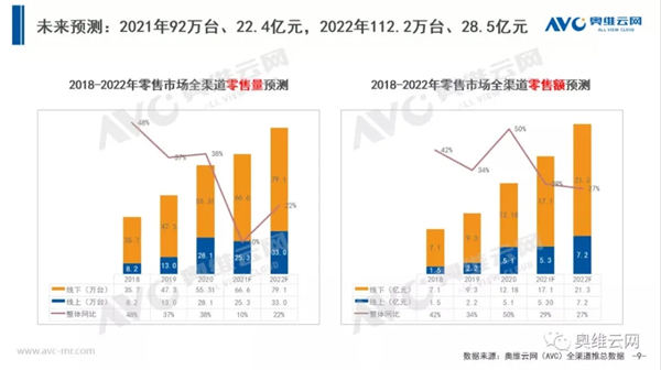 垃圾分类政策推动国内厨余垃圾处理器行业发展